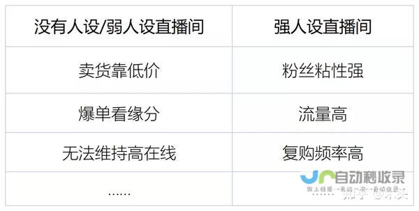 打造引流至上的网站：从零开始，实现精准用户转化